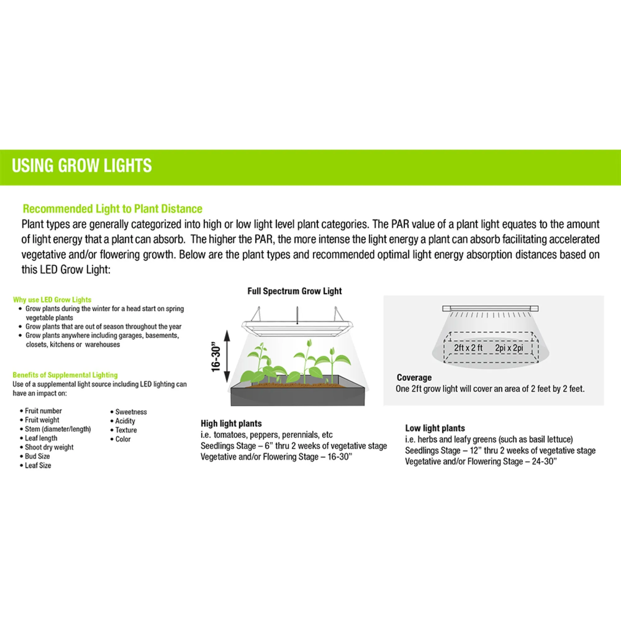 12 in. Vertical Mount Full Spectrum LED Grow Light